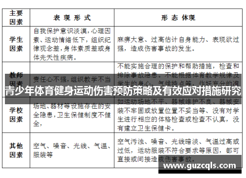 青少年体育健身运动伤害预防策略及有效应对措施研究